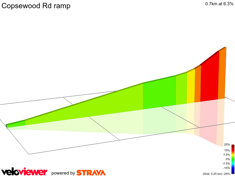 2D Elevation profile image for Copsewood Rd ramp