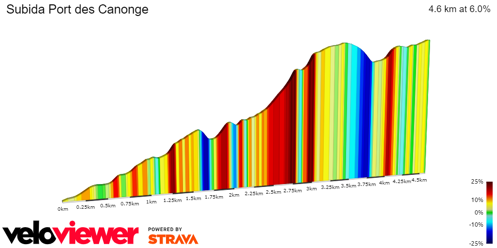 2D Elevation profile image for Subida Port des Canonge