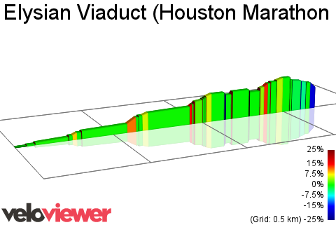 2D Elevation profile image for Elysian Viaduct (Houston Marathon route) - pedestrians run against traffic (northbound on west side)