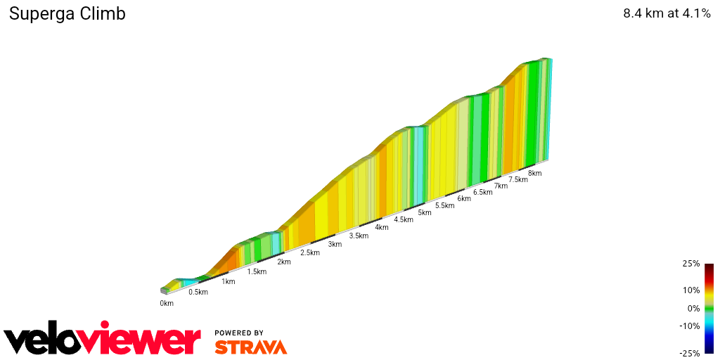 2D Elevation profile image for Superga Climb