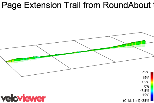 2D Elevation profile image for Page Extension Trail from RoundAbout to Parking Lot