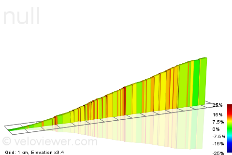 2D Elevation profile image for Townes Pass