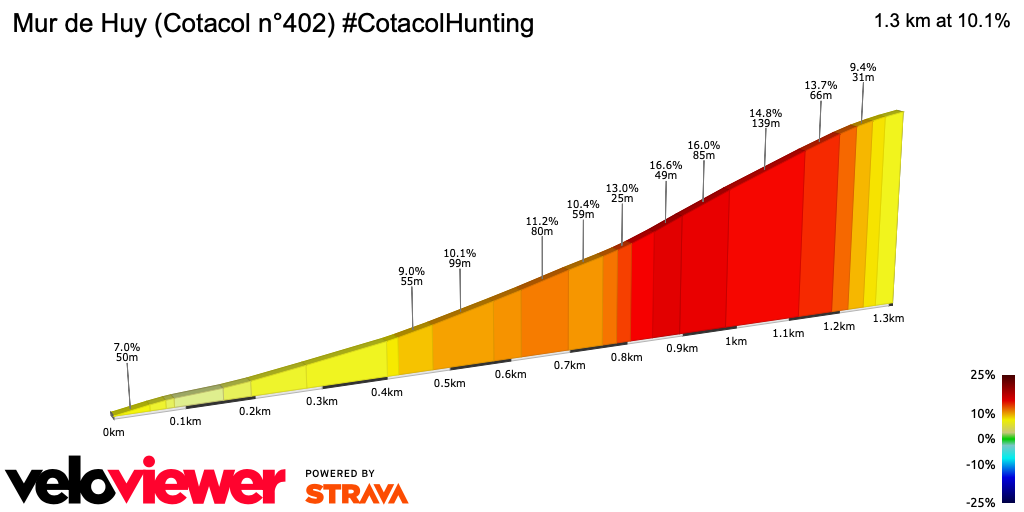 2D Elevation profile image for Mur de Huy (Cotacol n°402) #CotacolHunting