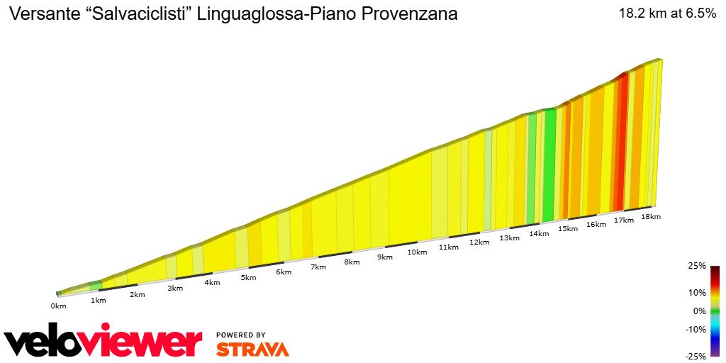 2D Elevation profile image for Versante “Salvaciclisti” Linguaglossa-Piano Provenzana