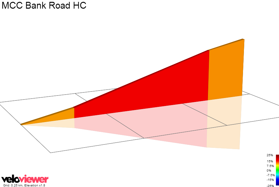 2D Elevation profile image for MCC Bank Road HC