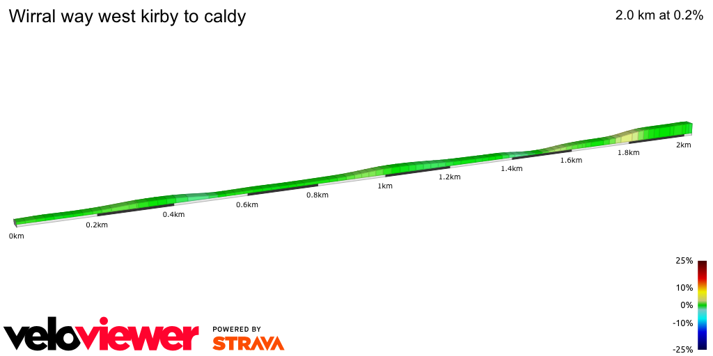 2D Elevation profile image for Wirral way west kirby to caldy