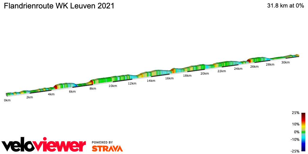 2D Elevation profile image for Flandrienroute WK Leuven 2021
