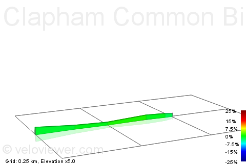 2D Elevation profile image for Clapham Common Bike Lane