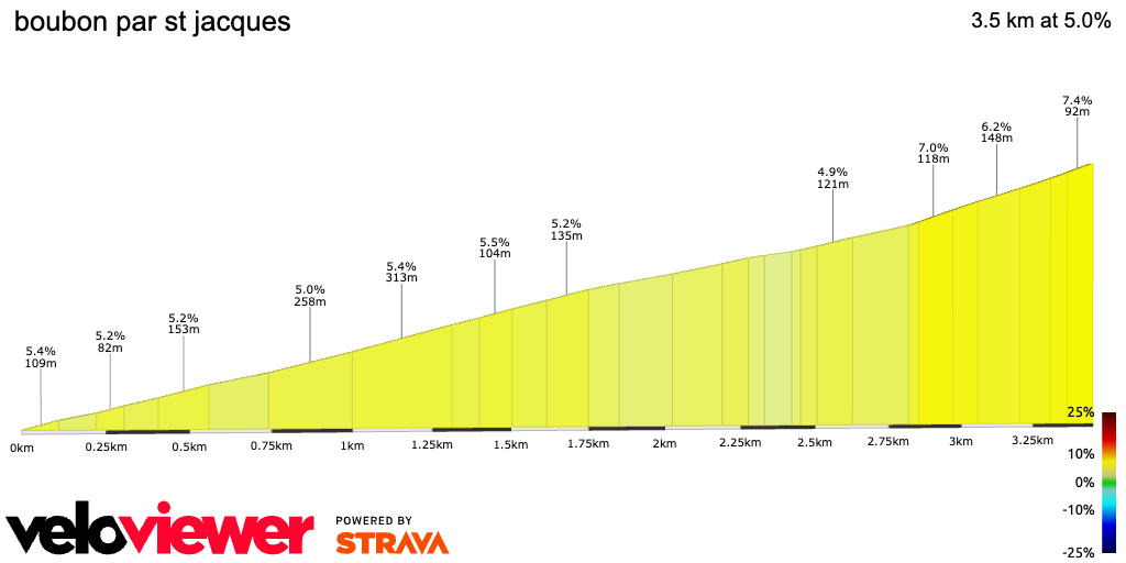 2D Elevation profile image for boubon par st jacques