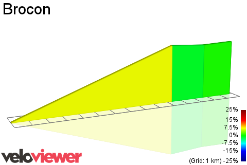 2D Elevation profile image for Brocon