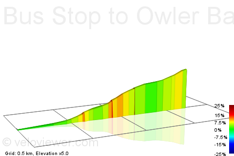 2D Elevation profile image for Bus Stop to Owler Bar