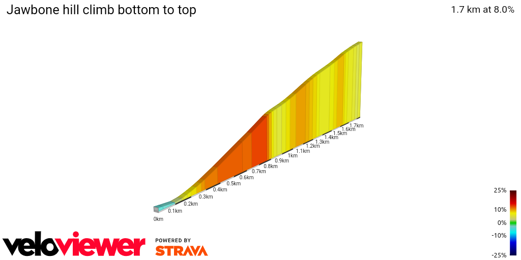 2D Elevation profile image for Jawbone hill climb bottom to top