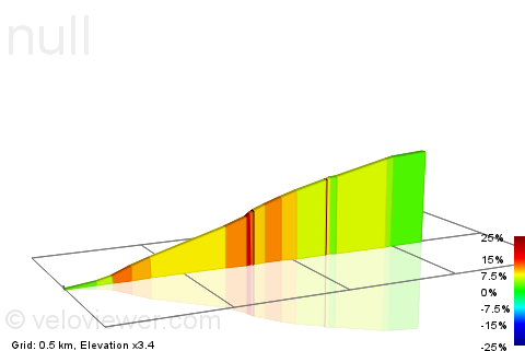 2D Elevation profile image for HILL 11