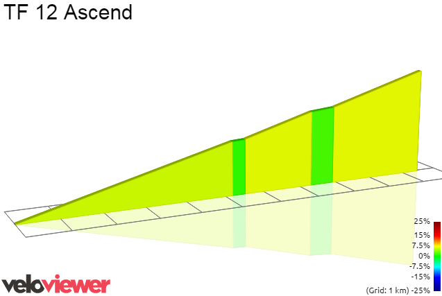 2D Elevation profile image for TF 12 Ascend