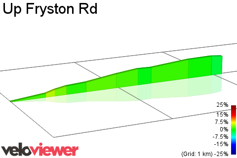 2D Elevation profile image for Up Fryston Rd