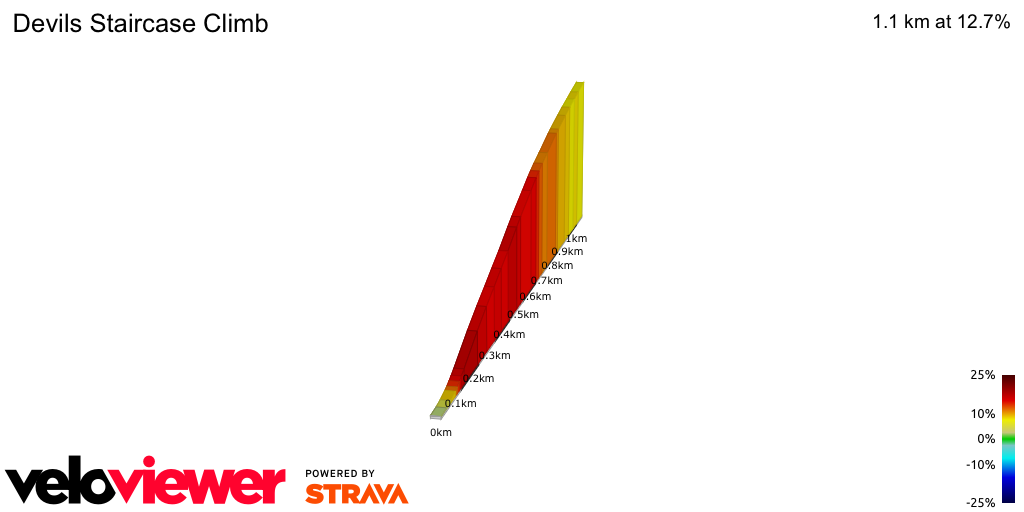 2D Elevation profile image for Devils Staircase Climb