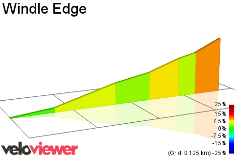 2D Elevation profile image for Windle Edge