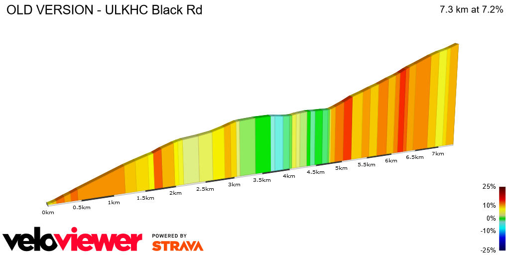 2D Elevation profile image for OLD VERSION - ULKHC Black Rd