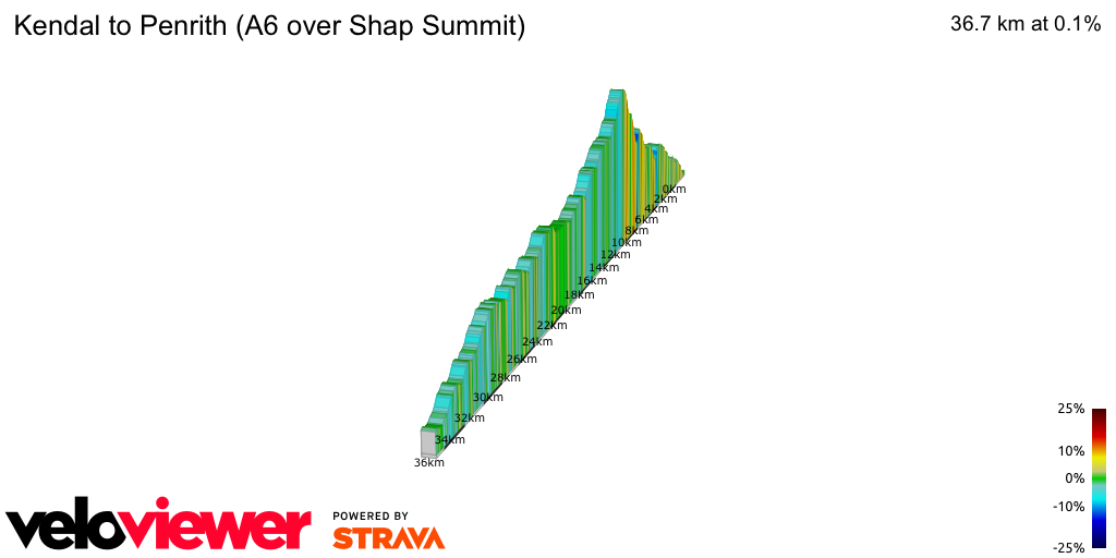 2D Elevation profile image for Kendal to Penrith (A6 over Shap Summit)