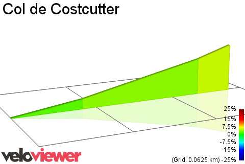 2D Elevation profile image for Col de Costcutter