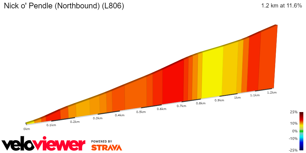 2D Elevation profile image for Nick o' Pendle (Northbound) (L806)
