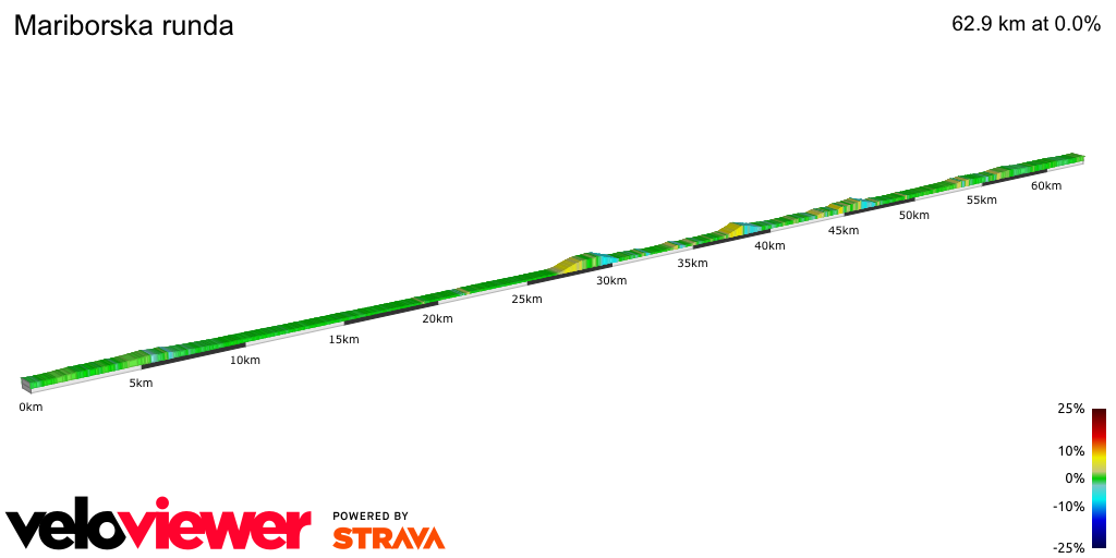 2D Elevation profile image for Mariborska runda