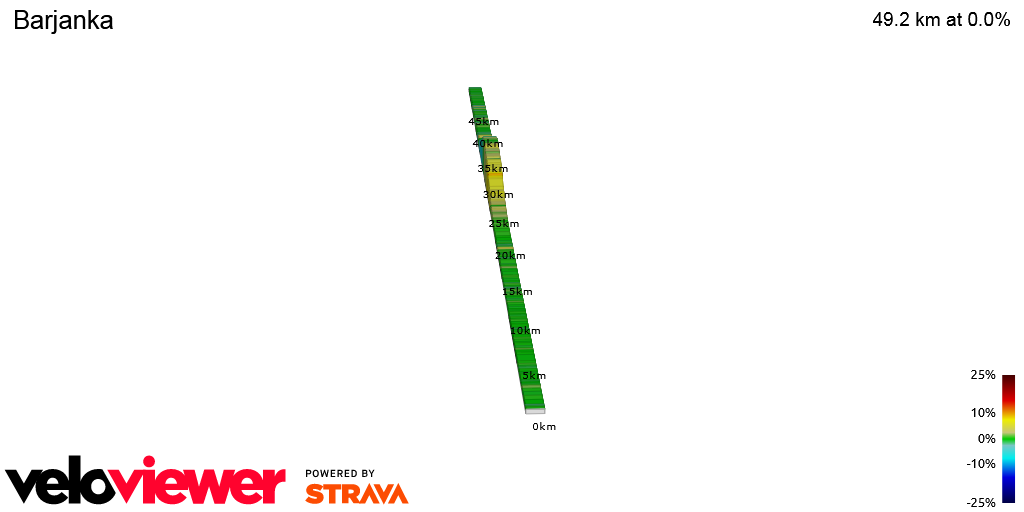 2D Elevation profile image for Barjanka