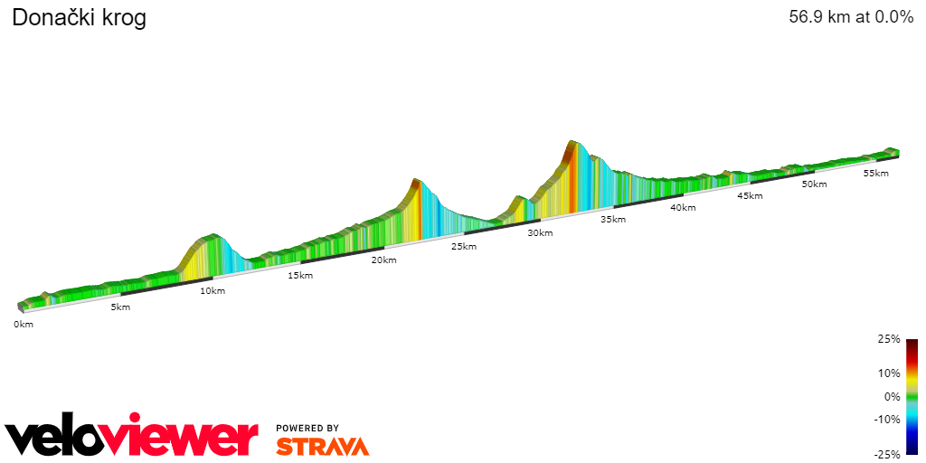 2D Elevation profile image for Donački krog
