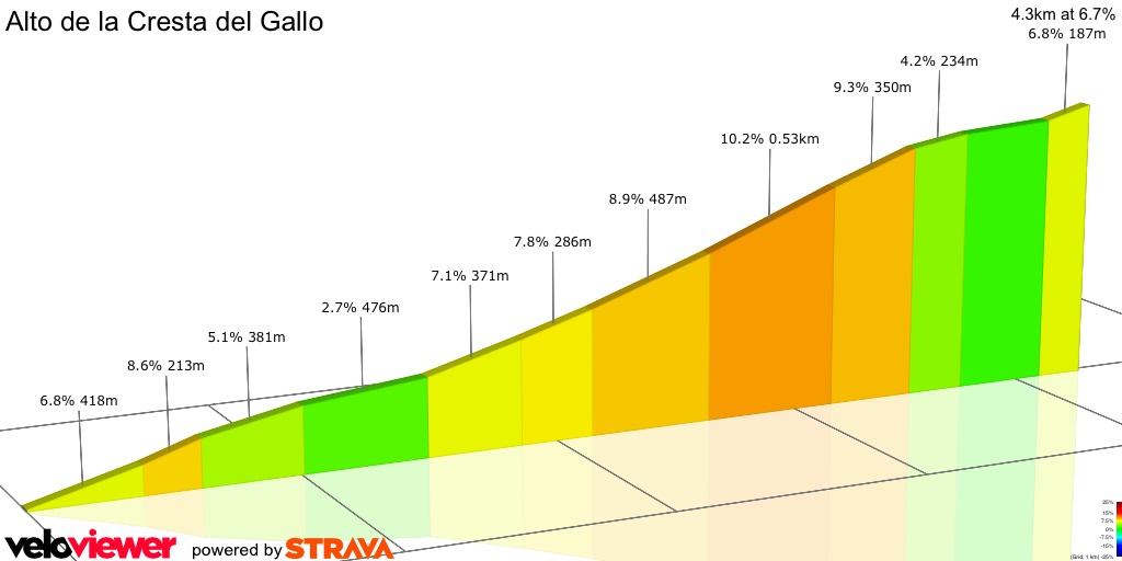 2D Elevation profile image for Alto de la Cresta del Gallo