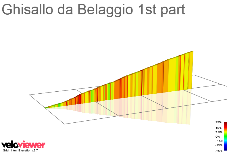 2D Elevation profile image for Ghisallo da Belaggio 1st part