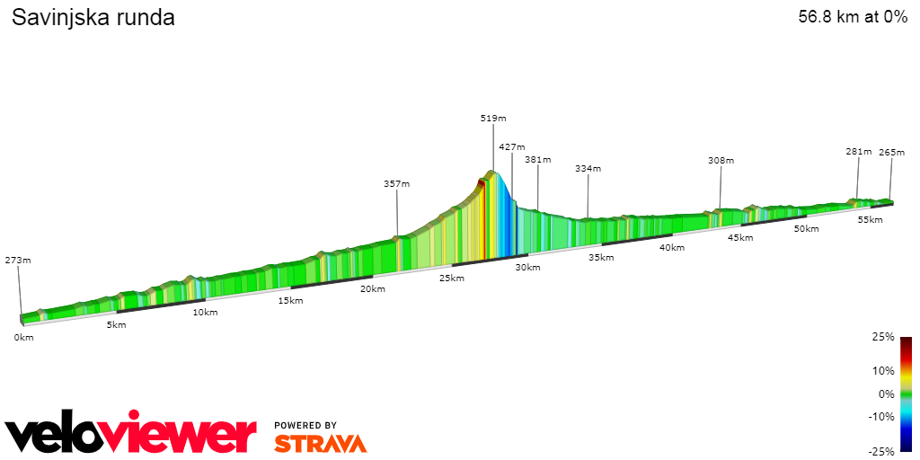 2D Elevation profile image for Savinjska runda