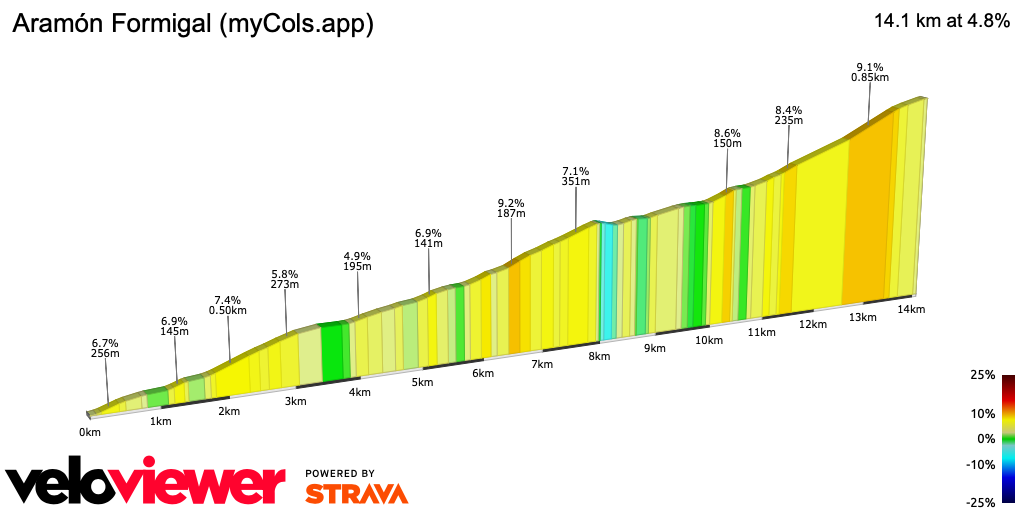 2D Elevation profile image for Aramón Formigal (myCols.app)