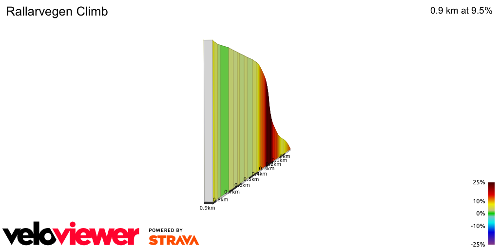 2D Elevation profile image for Rallarvegen Climb