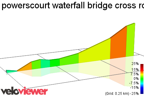 2D Elevation profile image for powerscourt waterfall bridge cross roads