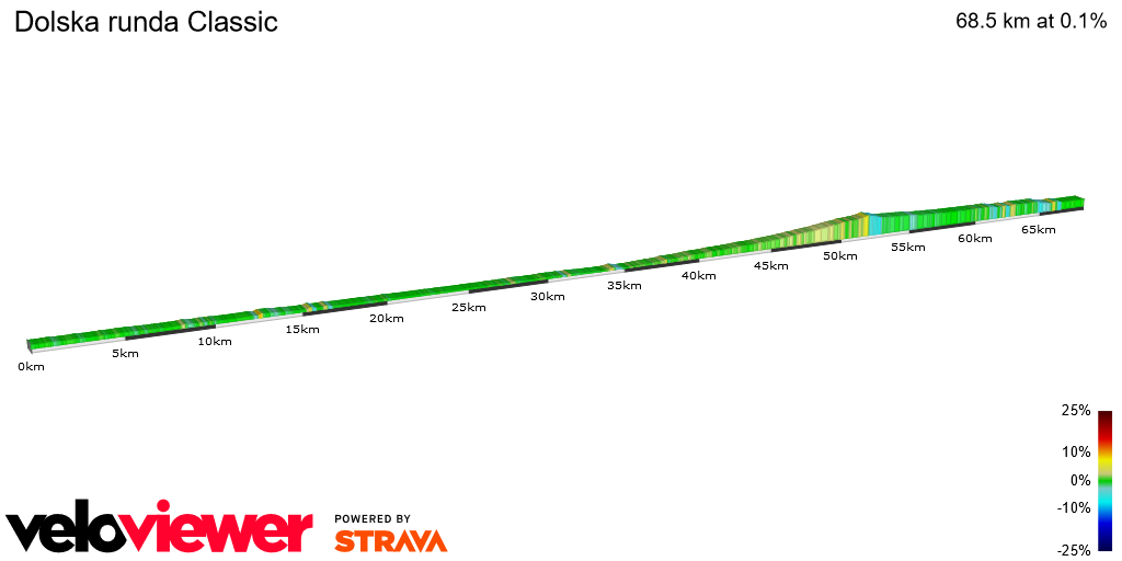 2D Elevation profile image for Dolska runda Classic