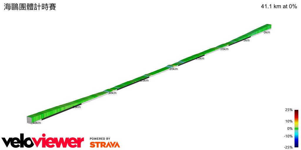 2D Elevation profile image for 海鷗團體計時賽
