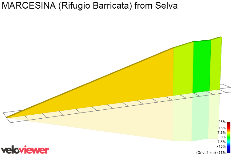 2D Elevation profile image for MARCESINA (Rifugio Barricata) from Selva
