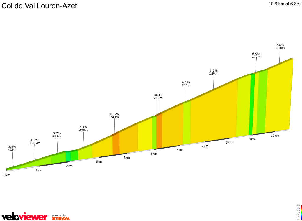 2D Elevation profile image for Col de Val Louron-Azet