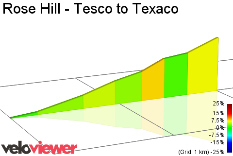 2D Elevation profile image for Rose Hill - Tesco to Texaco