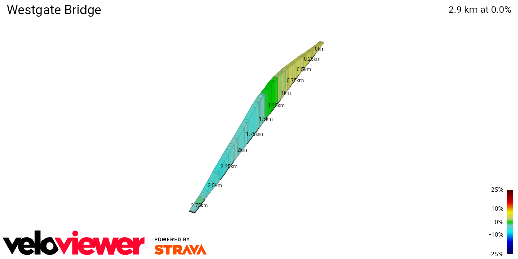 2D Elevation profile image for Westgate Bridge 