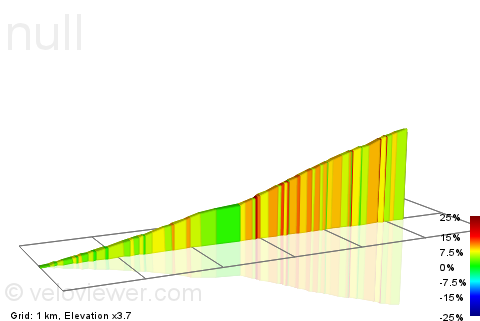2D Elevation profile image for cronoscalata rocca priora