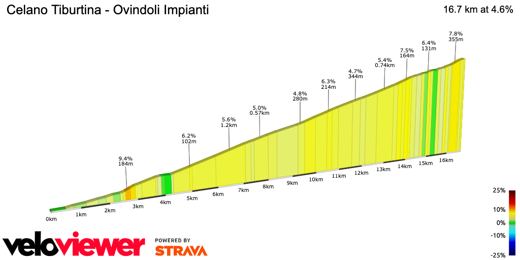 2D Elevation profile image for Celano Tiburtina - Ovindoli Impianti