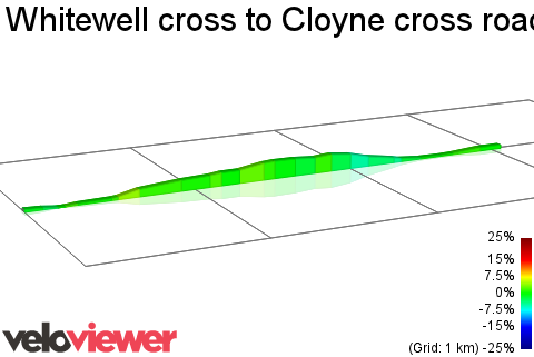 2D Elevation profile image for Whitewell cross to Cloyne cross road.