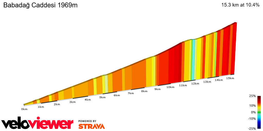 2D Elevation profile image for Babadağ Caddesi 1969m