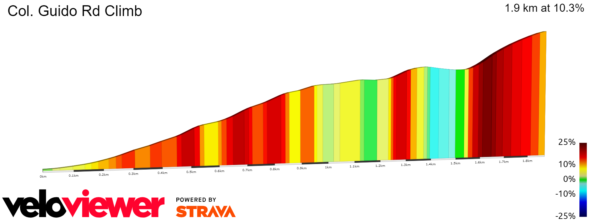 2D Elevation profile image for Col. Guido Rd Climb