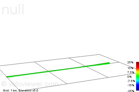 2D Elevation profile image for Airport Roundabout to Lancing Roundabout