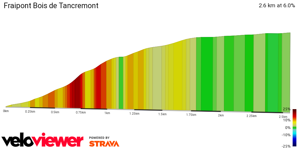 2D Elevation profile image for Fraipont Bois de Tancremont