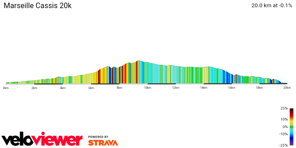 2D Elevation profile image for Marseille Cassis 20k
