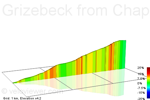2D Elevation profile image for Grizebeck from Chapels