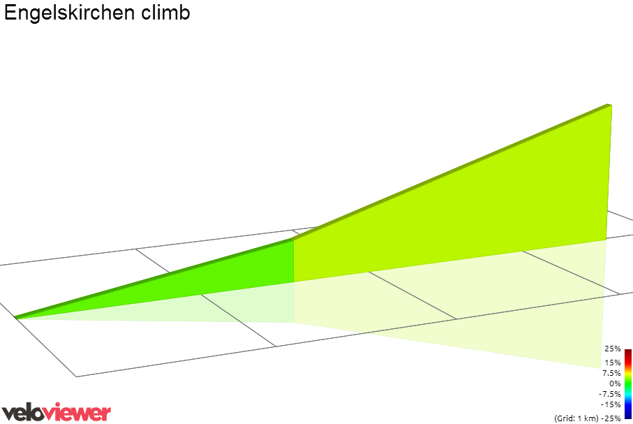 2D Elevation profile image for Engelskirchen climb
